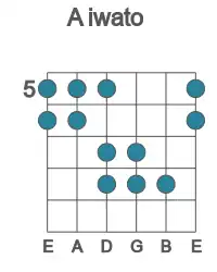 Guitar scale for A iwato in position 5